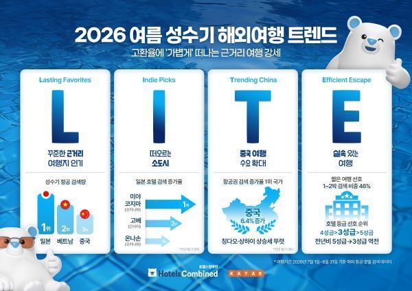 [출처=호텔스컴바인&카약]