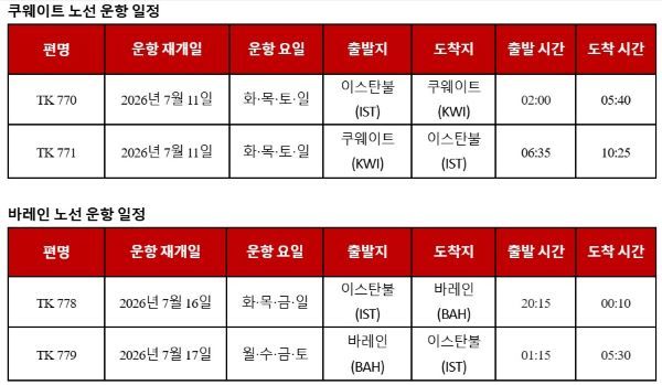 출처=터키항공