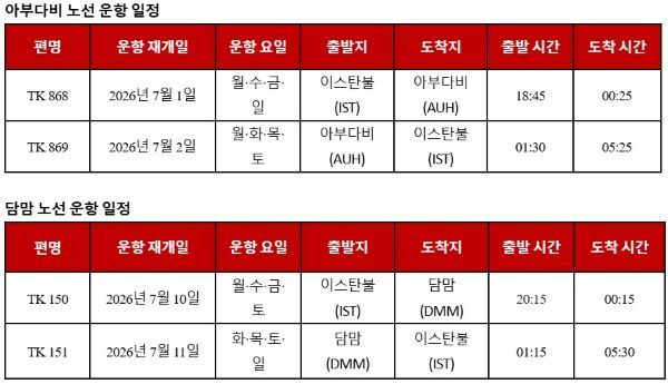 출처=터키항공
