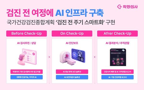 사진제공=착한의사