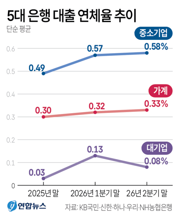 사진/연합뉴스