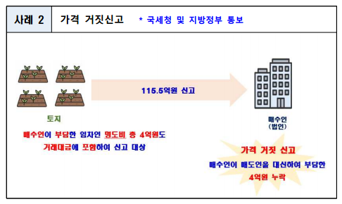 [이미지=국토부]