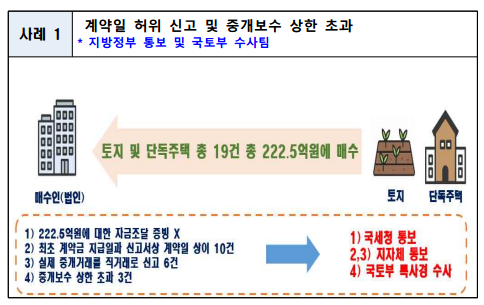 [이미지=국토부]