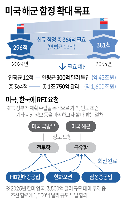 사진/연합뉴스