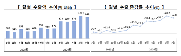 [표=산업부]