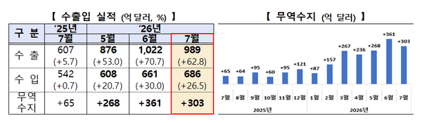 [표=산업부]