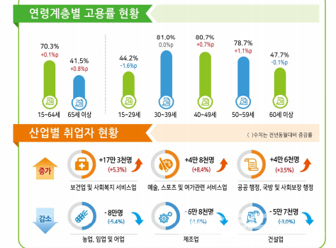 [그래픽=국가데이터처]