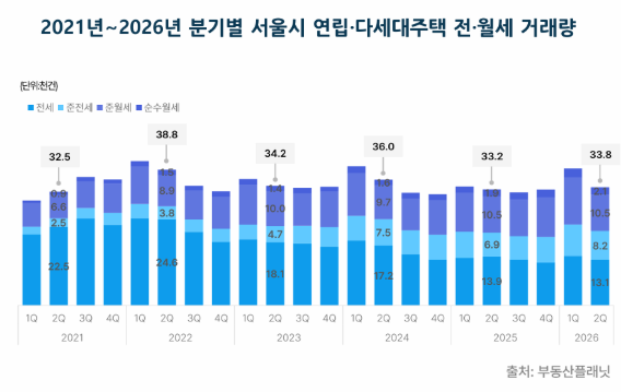 [그래프=부동산플래닛]