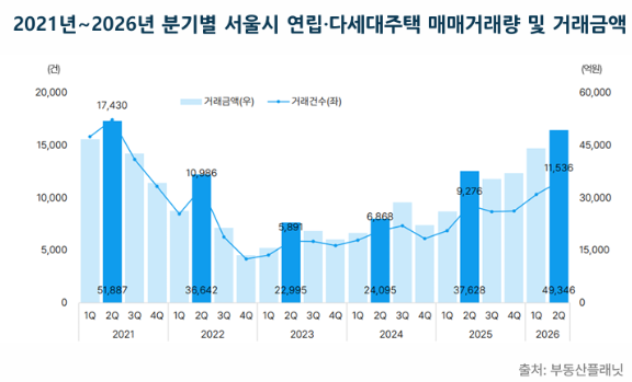 [그래프=부동산플래닛]