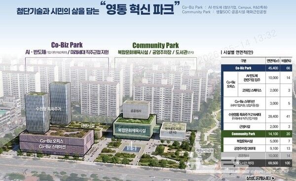 '영통 혁신 파크' 조감도/사진=수원시