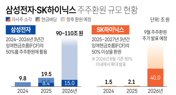 사진/연합뉴스