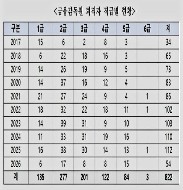 [자료=박성훈 의원실]