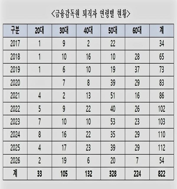 [자료=박성훈 의원실]