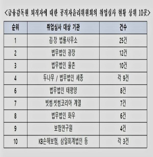 [자료=박성훈 의원실]