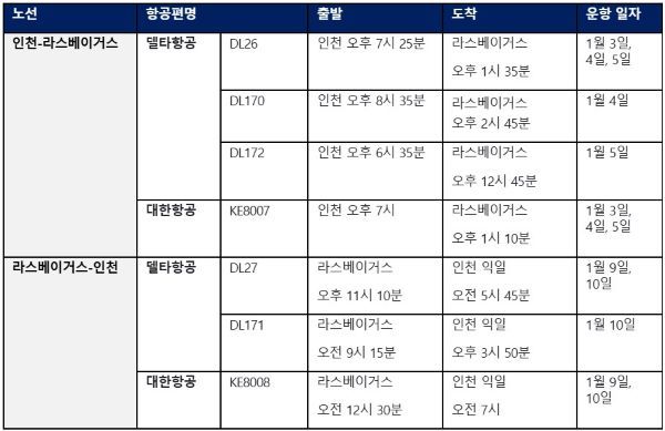 CES 기간 동안 운항되는 델타항공 및 대한항공의 부정기편 운항 일정 [출처=델타항공]