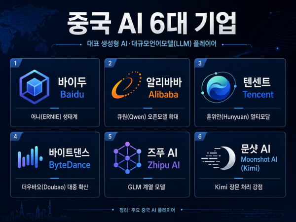 [그래픽=최지훈 기자]