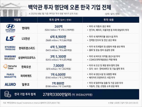 [그래픽=최지훈 기자]