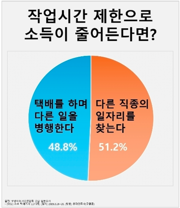 자료제공=쿠팡파트너스연합회(CPA) 