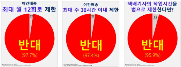 자료제공=쿠팡파트너스연합회(CPA)