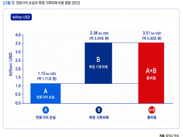 [사진=기후솔루션]