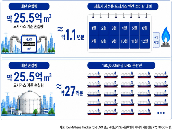 [사진=기후솔루션]