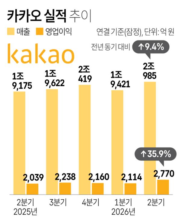 사진/연합뉴스