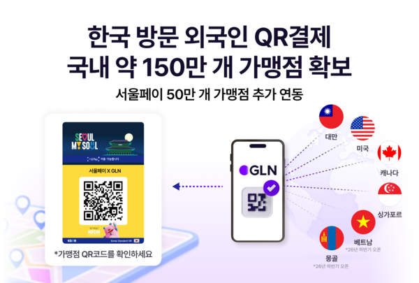 사진제공=GLN인터내셔널