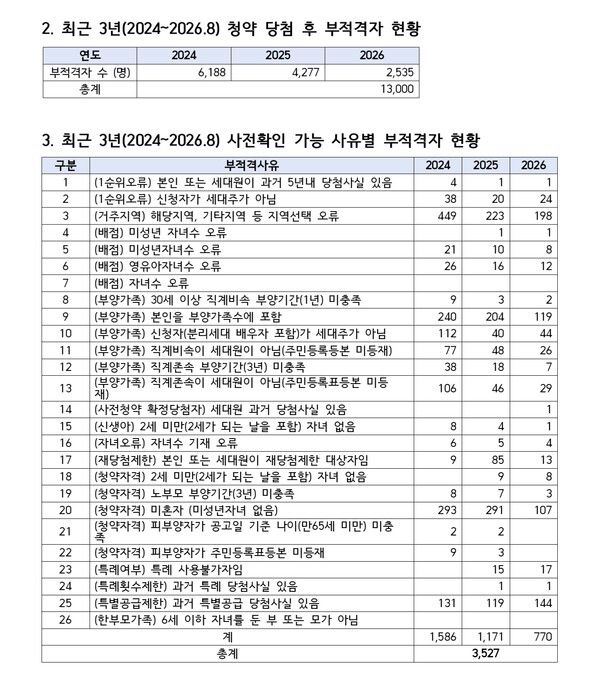 [자료=부승찬 의원실]