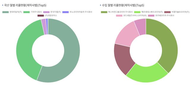 자료: 자동차안전연구원 자동차리콜센터