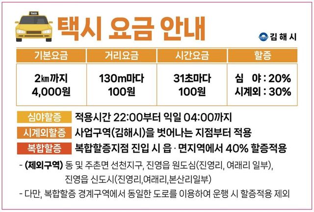 출처 : 김해시청