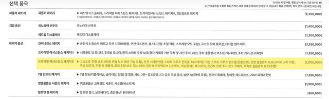사진 : 제네시스 2024년형 GV80 쿠페 가격표