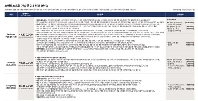 현대차 디 올 뉴 팰리세이드 2.5 가솔린 터보 9인승 가격표