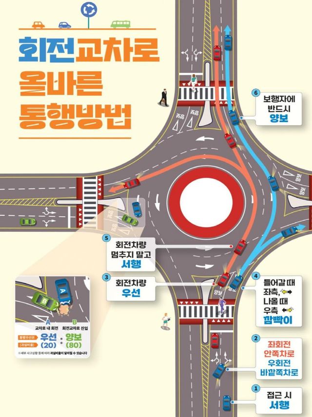 회전교차로 일반운전자 대상 통행방법/자료:국토교통부