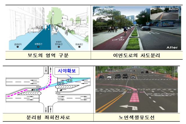보행자를 위한 도로/자료:국토교통부