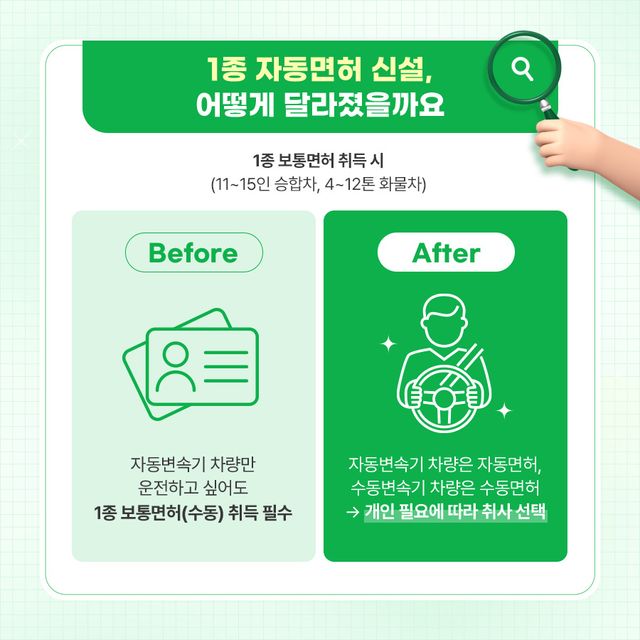 달라지는 도로교통법 안내 자료 /사진제공=도로교통공단