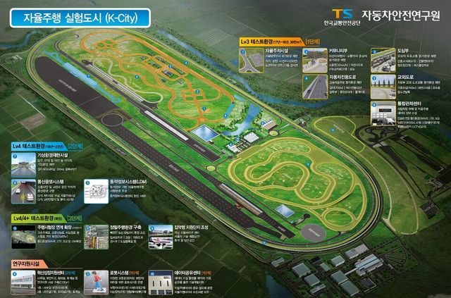 자동차안전연구원 자율주행테스트베드 'K-City'