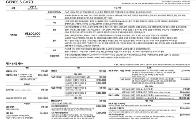 사진 : 제네시스 더 뉴 GV70 가격표