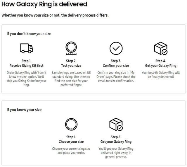 갤럭시 링 배송 절차 유출 사진 (출처 : EVan Blass)