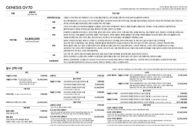 사진 : 제네시스 GV70 부분변경 모델 가격표