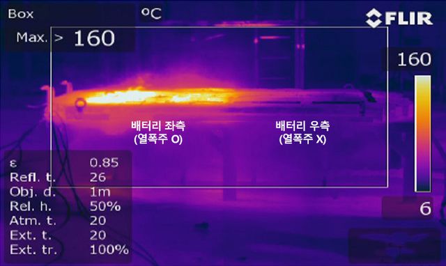 실연 테스트 후 배터리 열폭주 분석