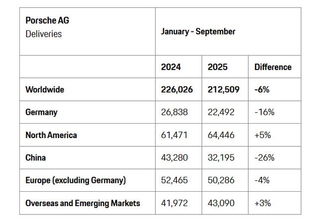 자료출처: 포르쉐 AG