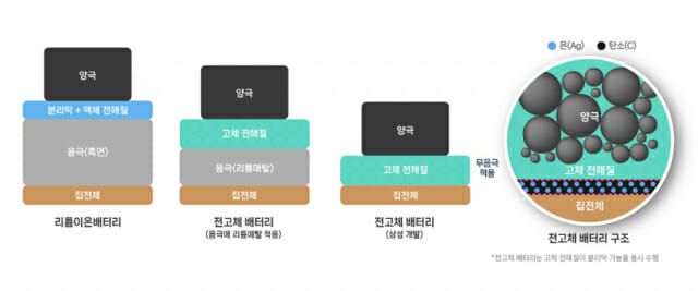 (출처 : 삼성SDI)