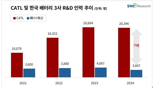 (출처 : 중국 Leading 제조사 경쟁력 분석 보고서(CATL·BYD), SNE Research)