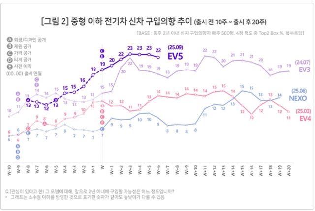 출처:컨슈머인사이트