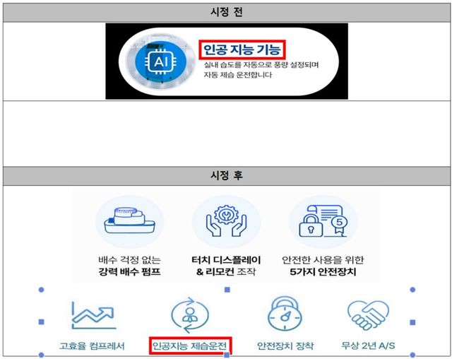 제습기의 습도 센서 기반 자동 습도 조절 기능을 ‘인공지능 기능’으로 표현(출처:한국소비자원)