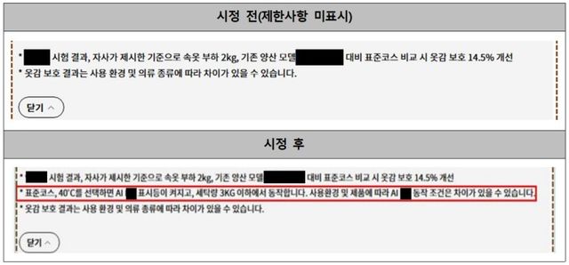 세탁기의 AI세탁모드가 세탁물이 소량(3kg 이하)인 경우에만 작동함에도 이러한 제한사항을 미표시(출처:한국소비자원)