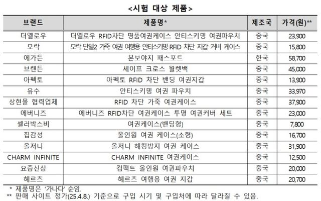 출처:한국소비자원