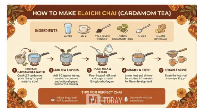 구글 나노 바나나 프로를 통해 엘라이치 차이 (카르다몬 차이)를 만드는 방법을 단계적으로 설명한 인포 그래픽