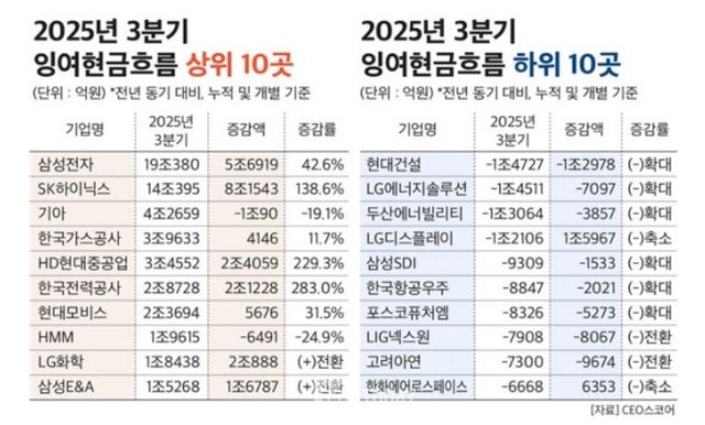 자료출처:CEO스코어