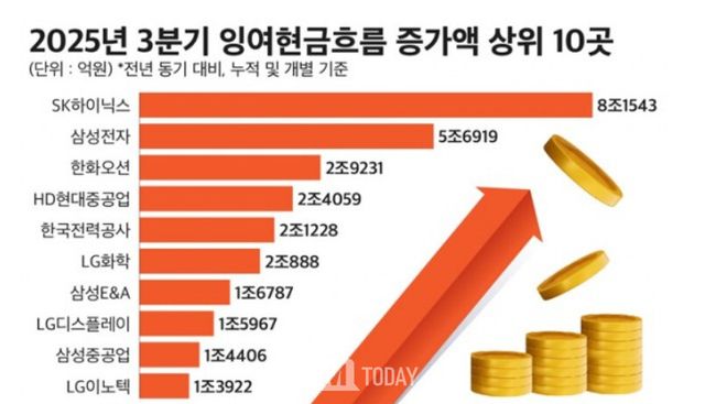 자료출처:CEO스코어